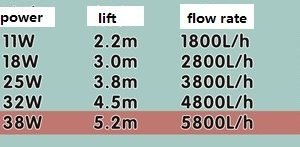 sunsun jtp-1800 submerge pump, variable frequency pump, 50% save power-159
