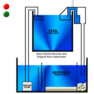 Overflow box Overflow box SOB-1 Maximum flow 2500L / H -0